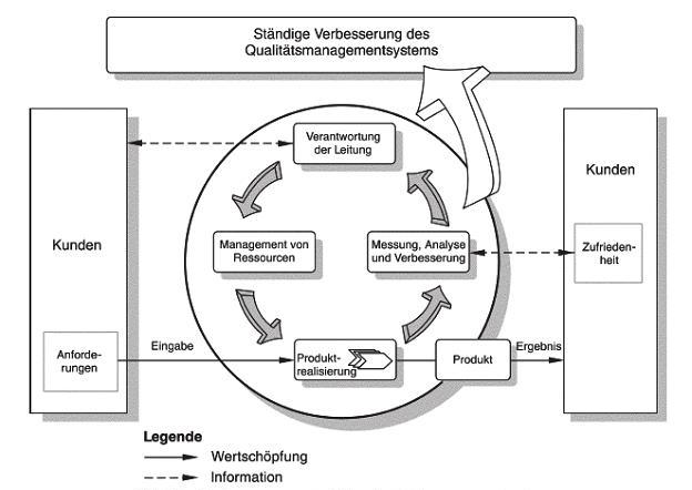 Was Ist Ein Qm System Nach Iso 9001