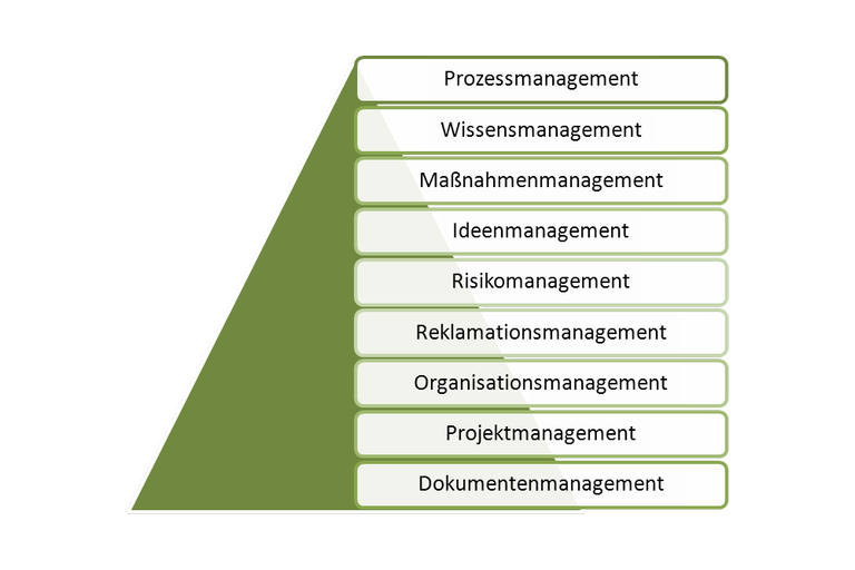 HACCP Software Plus